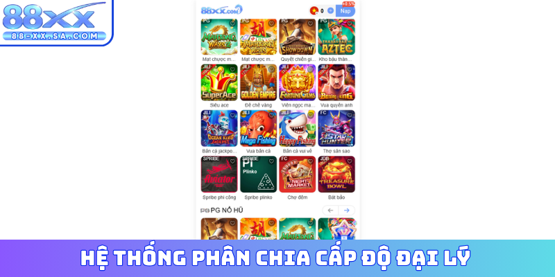 Hệ thống phân chia cấp độ đại lý